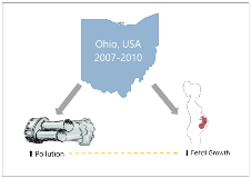 PM2.5 Fetal Growth Graphic