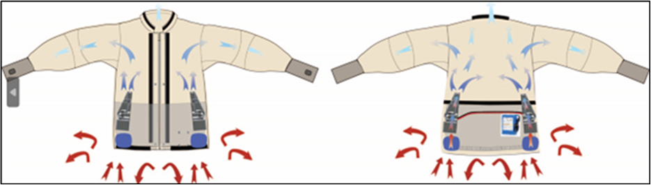 diagram of firefighter cooling jacket